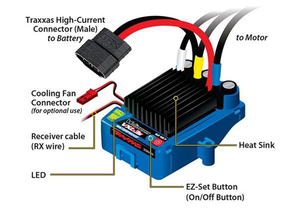 Velineon VXL-3s Brushless Power System